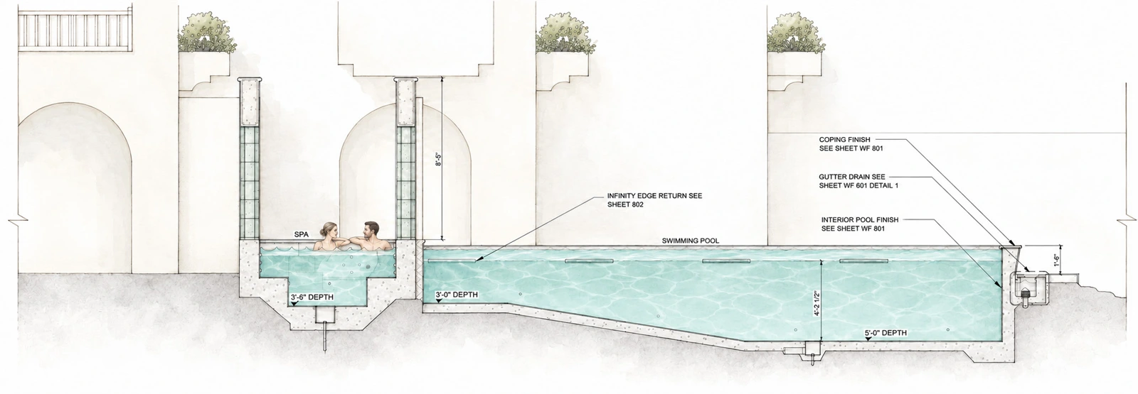 Pool, Spa & Arcades / Design visualization & portfolio study