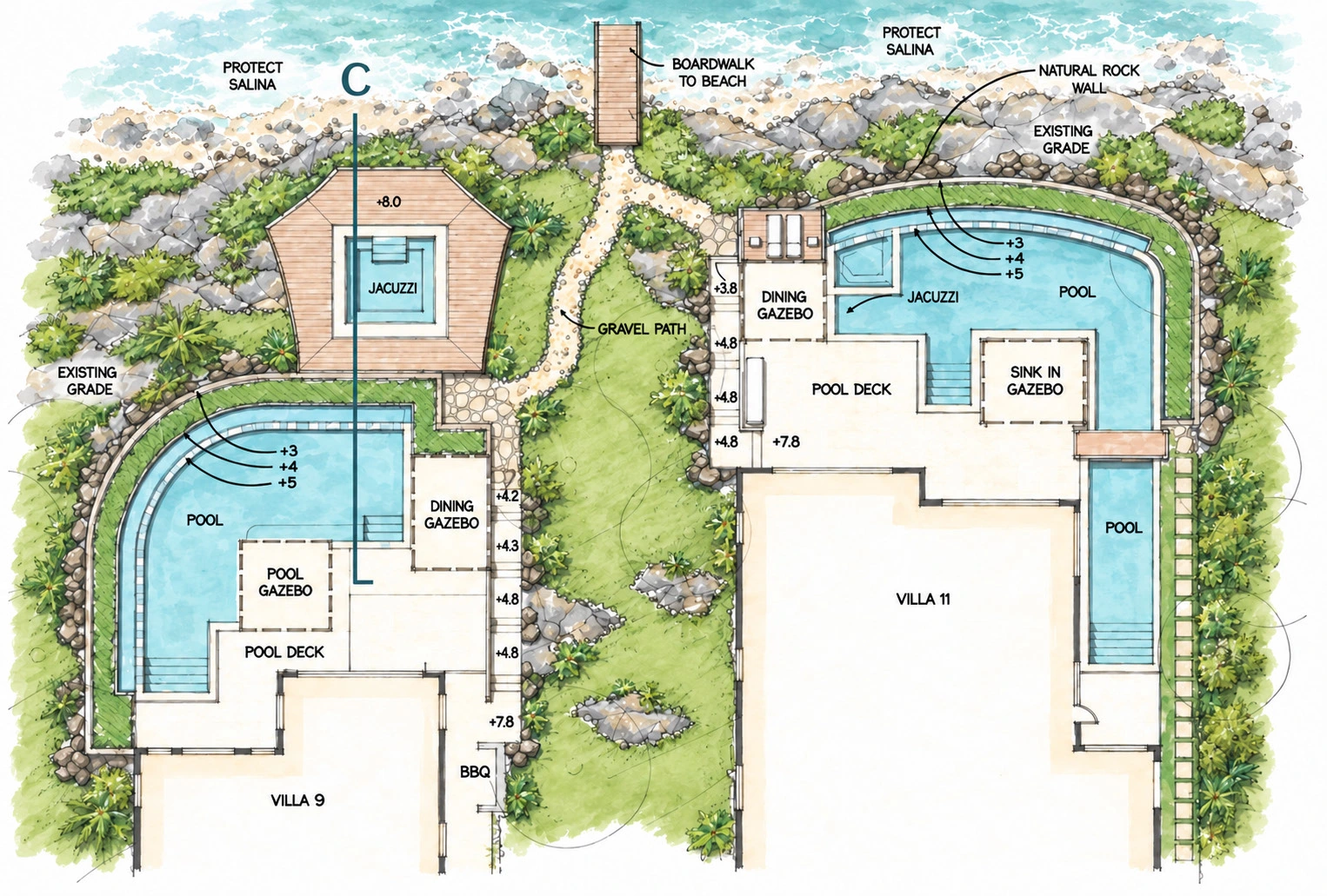 Shoreline & pool design