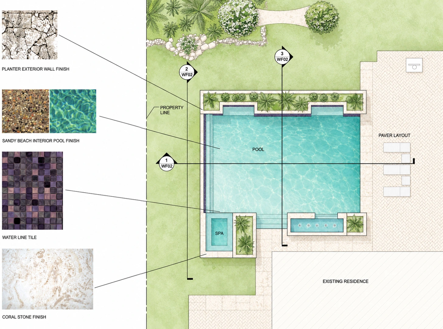 Material distribution & pool plan