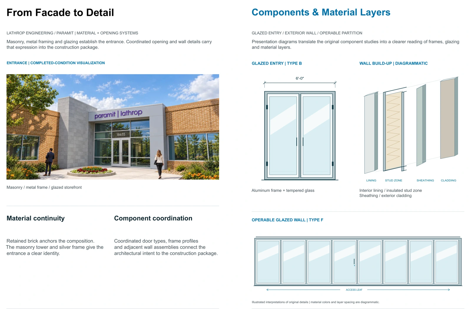 Portfolio pages 58–59