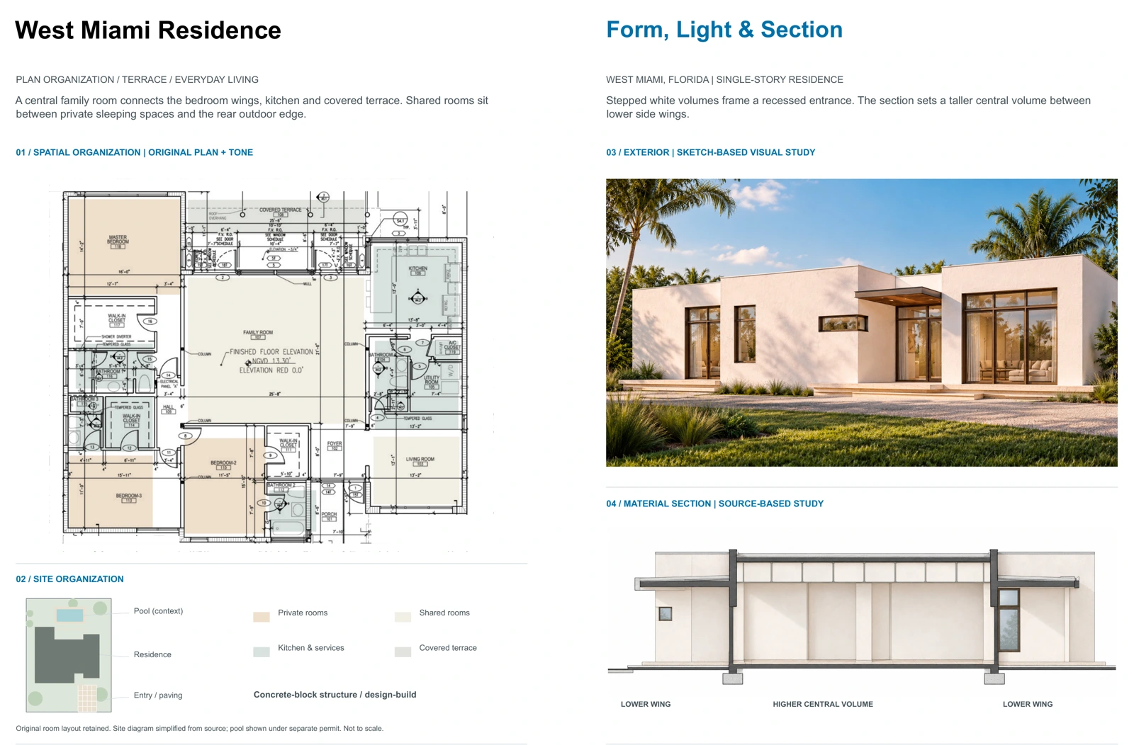 Portfolio pages 94–95