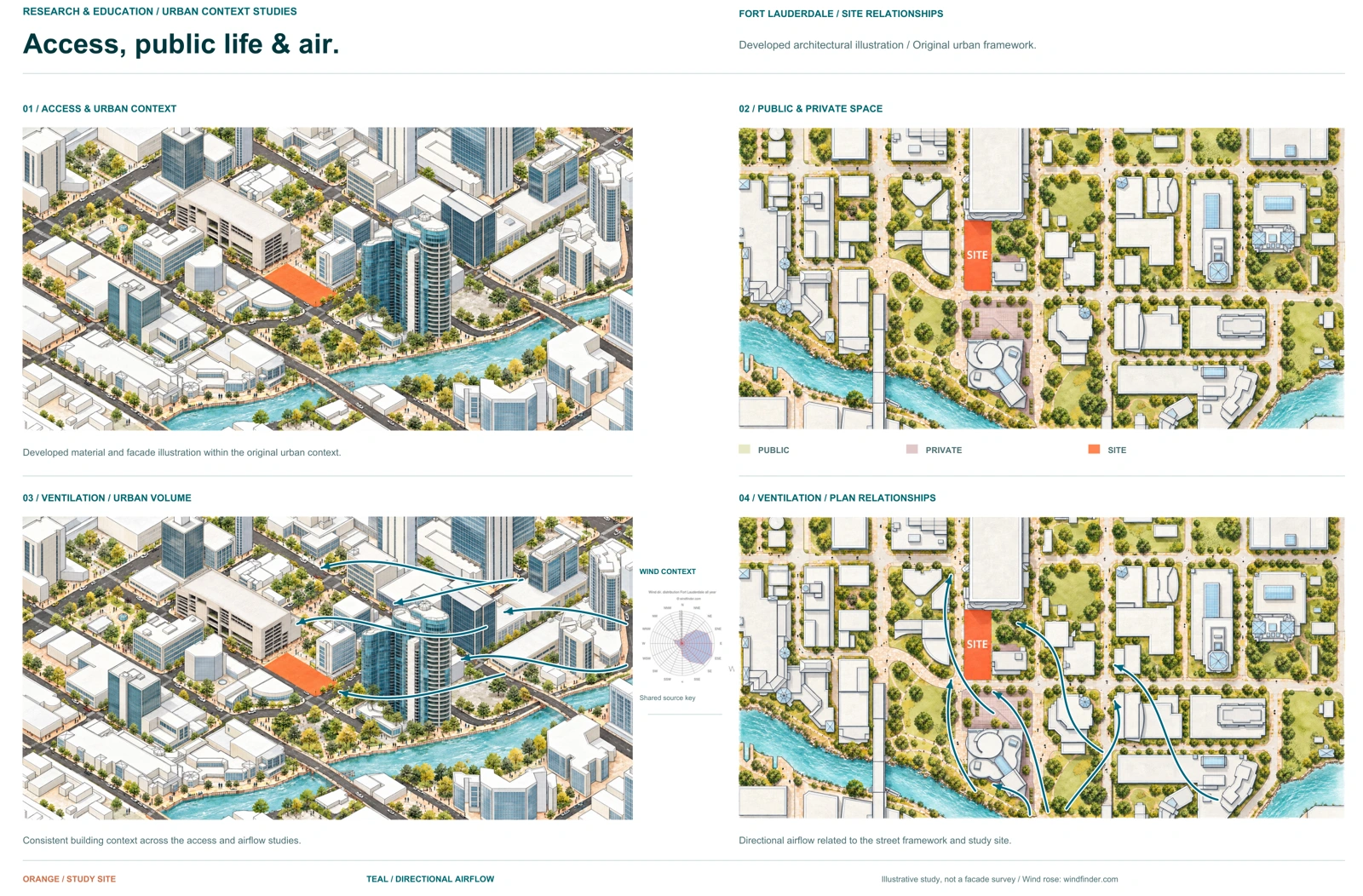 Portfolio pages 198–199