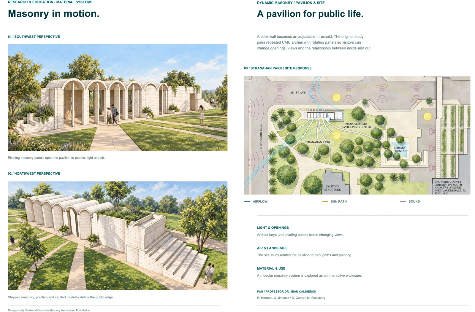 Portfolio pages 200–201